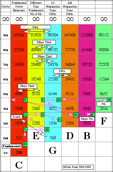 Music Evolution Chart