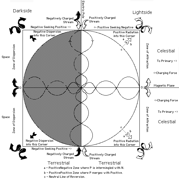 Neutral Center.gif